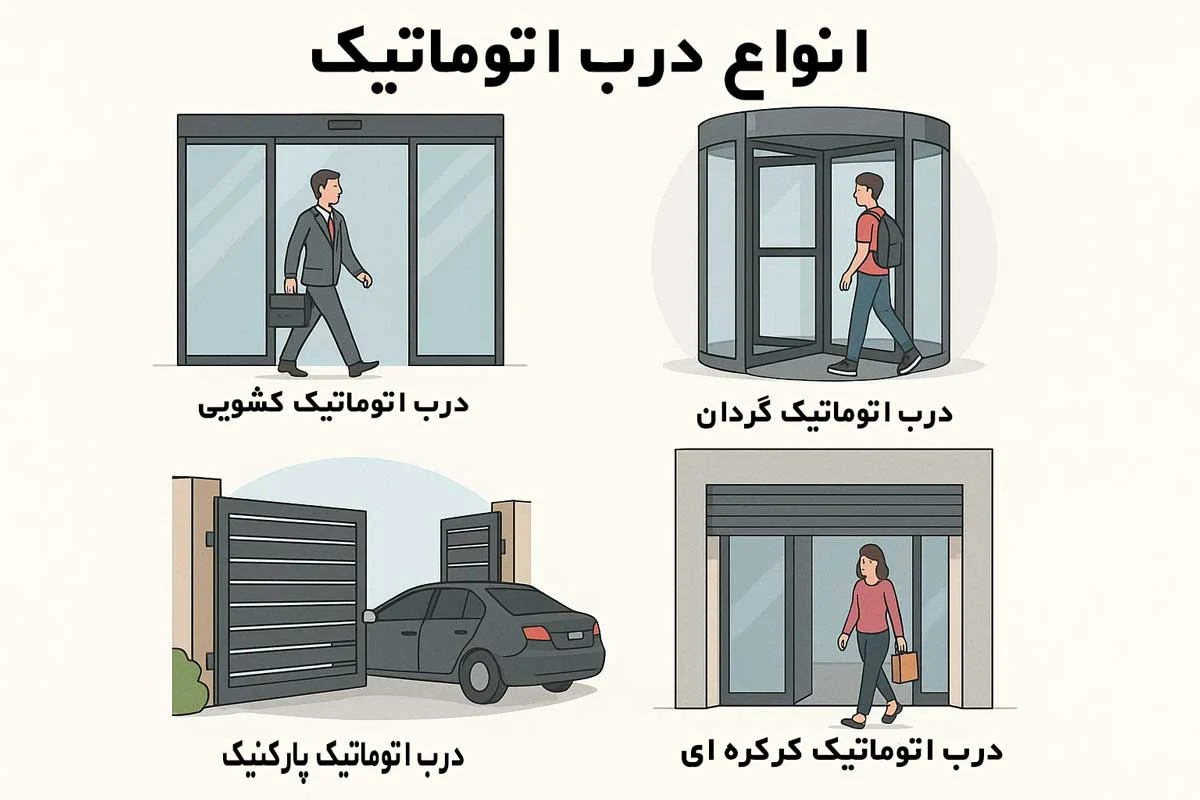 انواع درب اتوماتیک